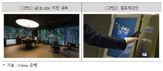 스페인 카이사 은행의 '올인원' 지점 내부.   국제금융센터 제공